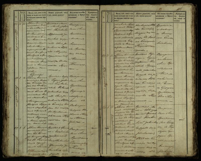 Pušaloto Romos katalikų parapijos bažnyčios 1849–1854 metų krikšto metrikų knyga