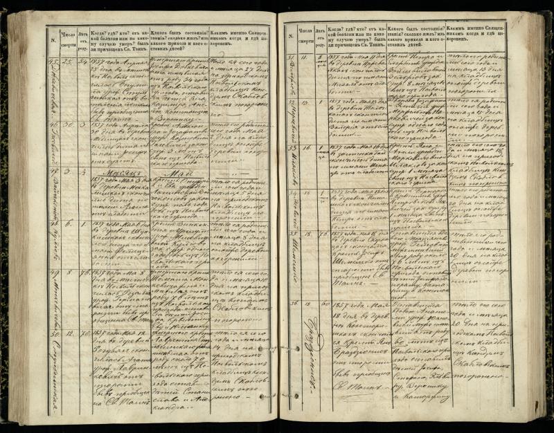 Pasvalio Romos katalikų parapijos bažnyčios 1848–1866 metų mirties metrikų knyga