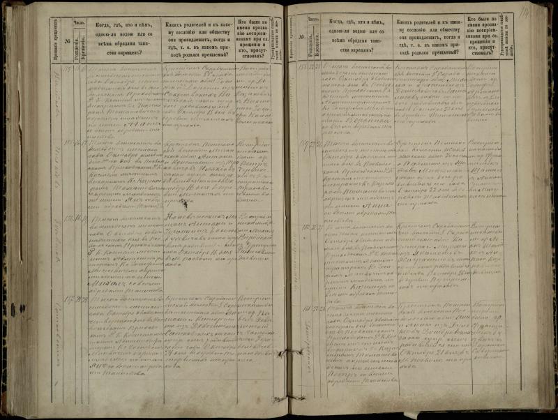 Pasvalio Romos katalikų parapijos bažnyčios 1881–1889 metų krikšto metrikų knyga