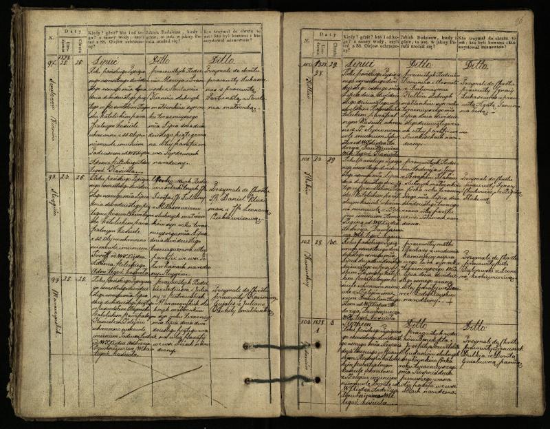 Pasvalio Romos katalikų parapijos bažnyčios 1827–1832 metų krikšto metrikų knyga