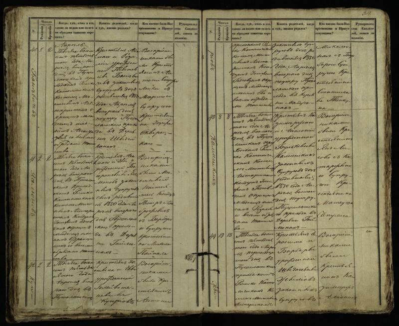 Pušaloto Romos katalikų parapijos bažnyčios 1849–1854 metų krikšto metrikų knyga