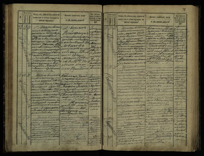 Pasvalio Romos katalikų parapijos bažnyčios 1873–1881 metų krikšto metrikų knyga