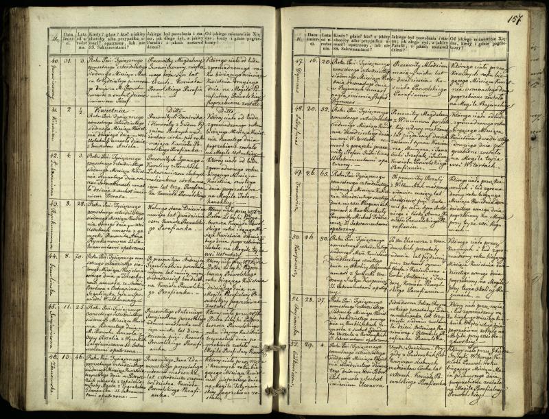 Pasvalio Romos katalikų parapijos bažnyčios 1832–1848 metų mirties metrikų knyga