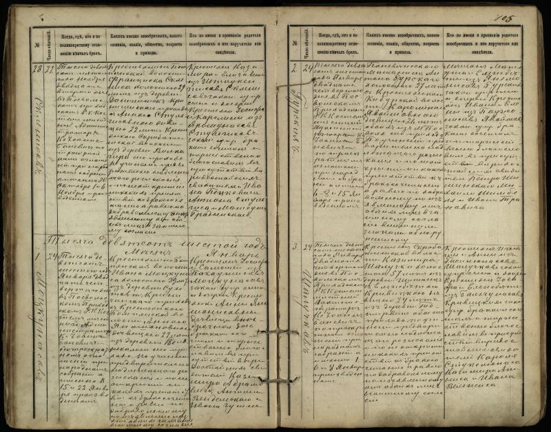 Pasvalio Romos katalikų parapijos bažnyčios 1891–1916 metų jungtuvių metrikų knyga