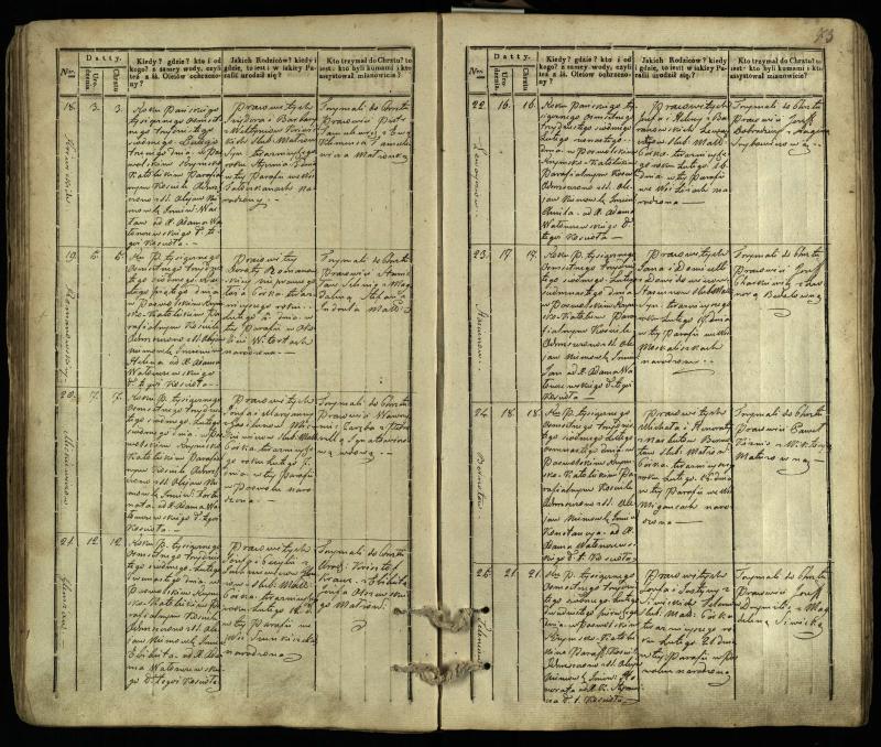 Pasvalio Romos katalikų parapijos bažnyčios 1832–1842 metų krikšto metrikų knyga