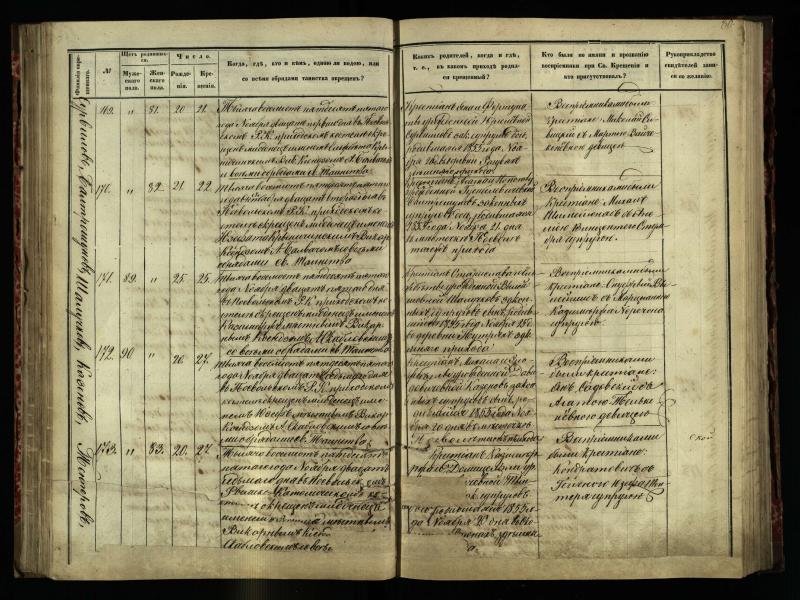 Pasvalio Romos katalikų parapijos bažnyčios 1854–1859 metų krikšto metrikų knyga