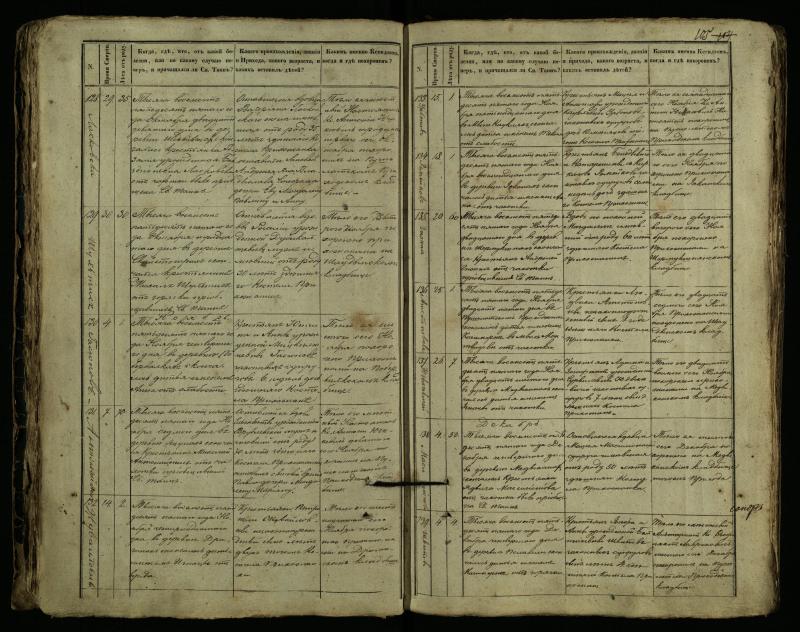 Pušaloto Romos katalikų parapijos bažnyčios 1849–1864 metų mirties metrikų knyga