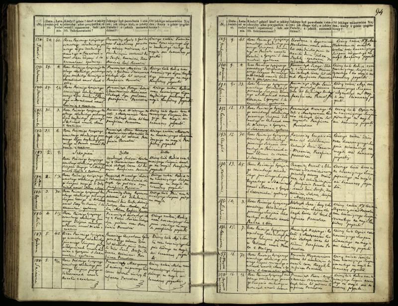 Pasvalio Romos katalikų parapijos bažnyčios 1832–1848 metų mirties metrikų knyga