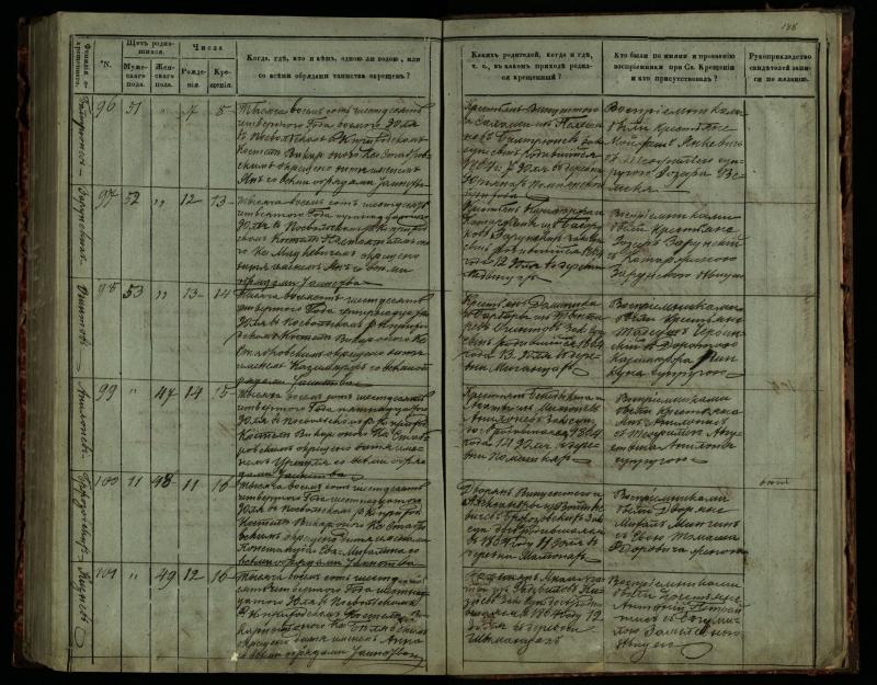 Pasvalio Romos katalikų parapijos bažnyčios 1859–1864 metų krikšto metrikų knyga