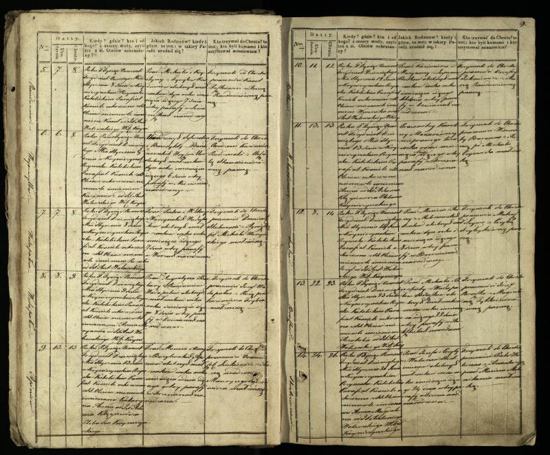 Krinčino Romos katalikų parapijos bažnyčios 1838–1848 metų krikšto metrikų knyga