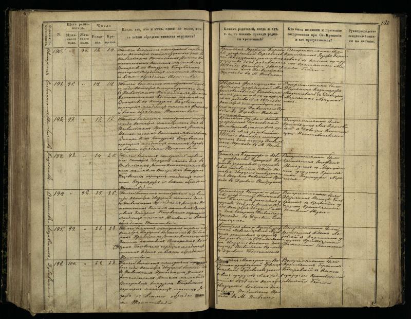 Pasvalio Romos katalikų parapijos bažnyčios 1848–1853 metų krikšto metrikų knyga