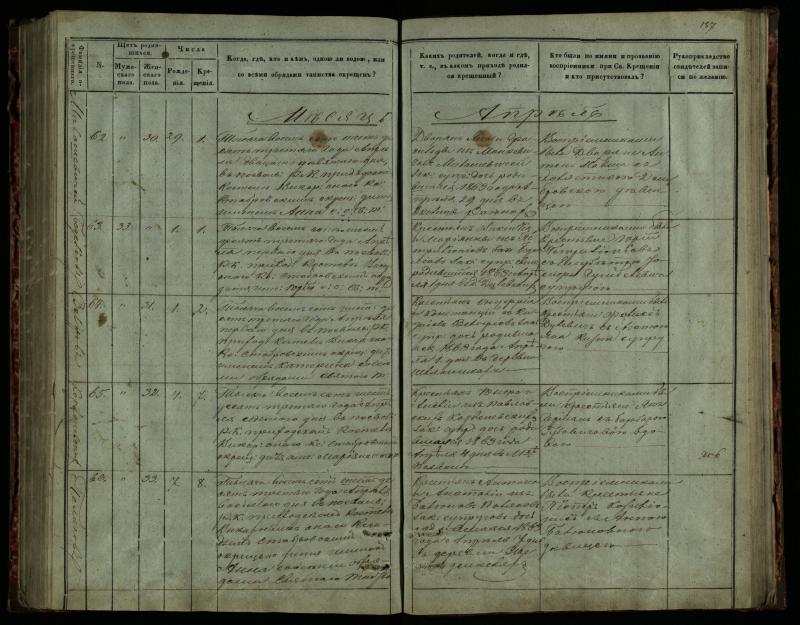 Pasvalio Romos katalikų parapijos bažnyčios 1859–1864 metų krikšto metrikų knyga