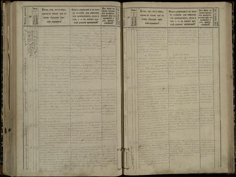 Pasvalio Romos katalikų parapijos bažnyčios 1881–1889 metų krikšto metrikų knyga