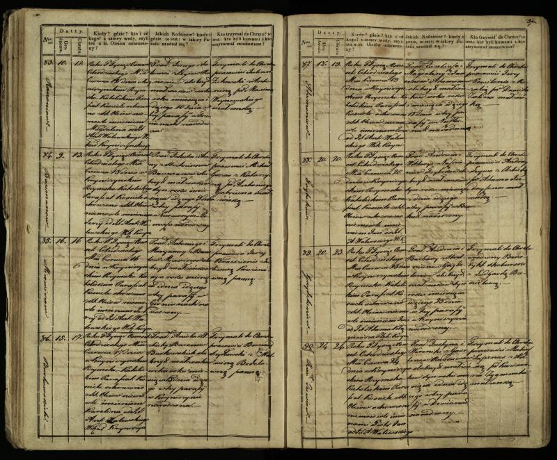 Krinčino Romos katalikų parapijos bažnyčios 1838–1848 metų krikšto metrikų knyga