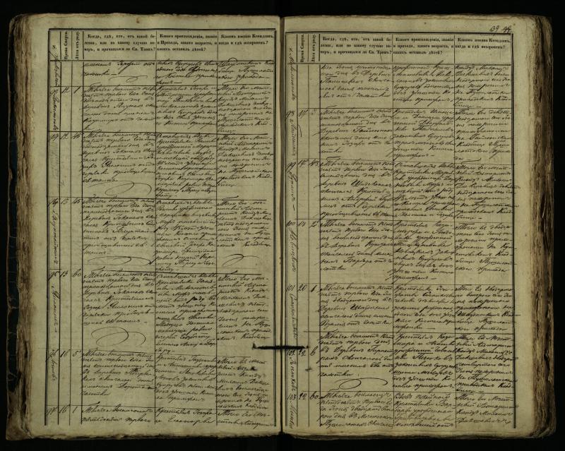 Pušaloto Romos katalikų parapijos bažnyčios 1849–1864 metų mirties metrikų knyga