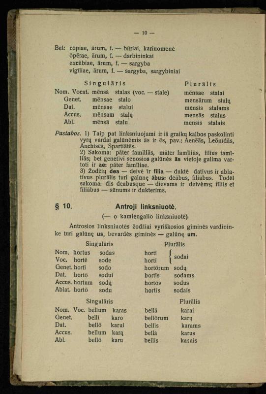 Lotynų kalbos etimologija ir pirmieji sintaksės dalykai: vidurinėms mokykloms vadovėlis (3-sios ir 4-sios kl. kursas) / K. Kliuksinas. – Kaunas: kooperacijos sąjungos „Spaudos fondo“ leidinys, 1932. – 131, [4] p.