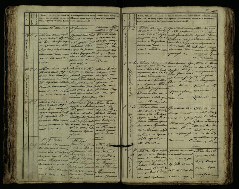 Pušaloto Romos katalikų parapijos bažnyčios 1849–1864 metų mirties metrikų knyga