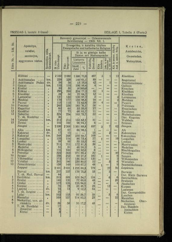 Tautiniai santykiai Maž. Lietuvoje ligi Didžiojo karo istorijos ir statistikos šviesoje
/ Vincas Vileišis. – Kaunas: Politinių ir socialinių mokslų institutas, 1935. – 271, [3] p.