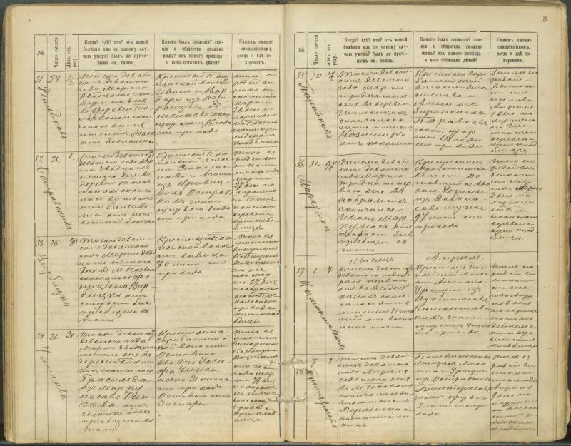 Pasvalio Romos katalikų parapijos bažnyčios 1907–1917 metų mirties metrikų knyga