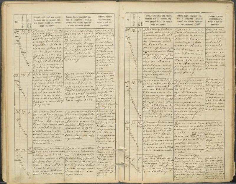 Pasvalio Romos katalikų parapijos bažnyčios 1907–1917 metų mirties metrikų knyga