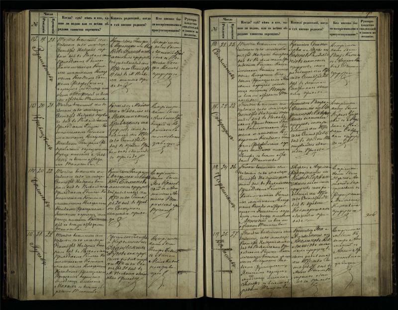 Pasvalio Romos katalikų parapijos bažnyčios 1864–1873 metų krikšto metrikų knyga