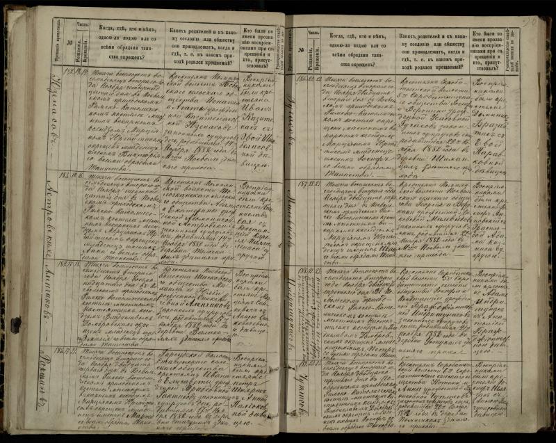 Pasvalio Romos katalikų parapijos bažnyčios 1881–1889 metų krikšto metrikų knyga