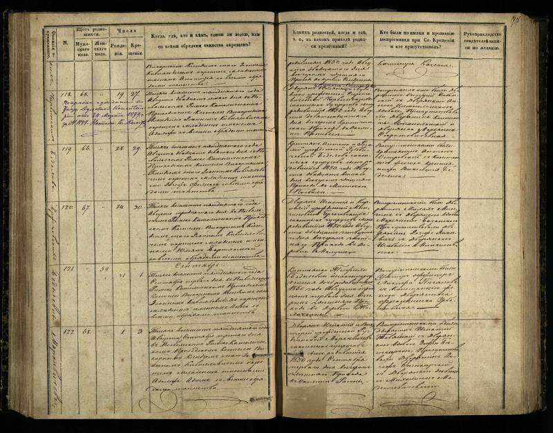 Pasvalio Romos katalikų parapijos bažnyčios 1848–1853 metų krikšto metrikų knyga
