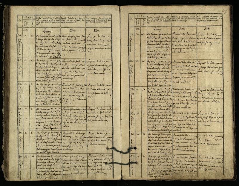 Pasvalio Romos katalikų parapijos bažnyčios 1827–1832 metų krikšto metrikų knyga