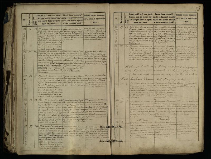 Pasvalio Romos katalikų parapijos bažnyčios 1881–1893 metų mirties metrikų knyga