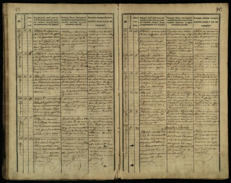 Pasvalio Romos katalikų parapijos bažnyčios 1866–1881 metų mirties metrikų knyga