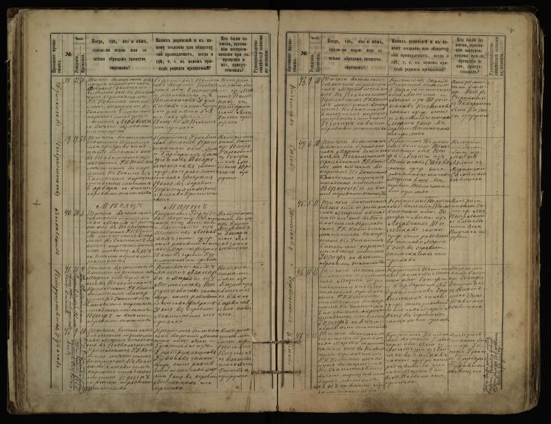 Pasvalio Romos katalikų parapijos bažnyčios 1889–1898 metų krikšto metrikų knyga