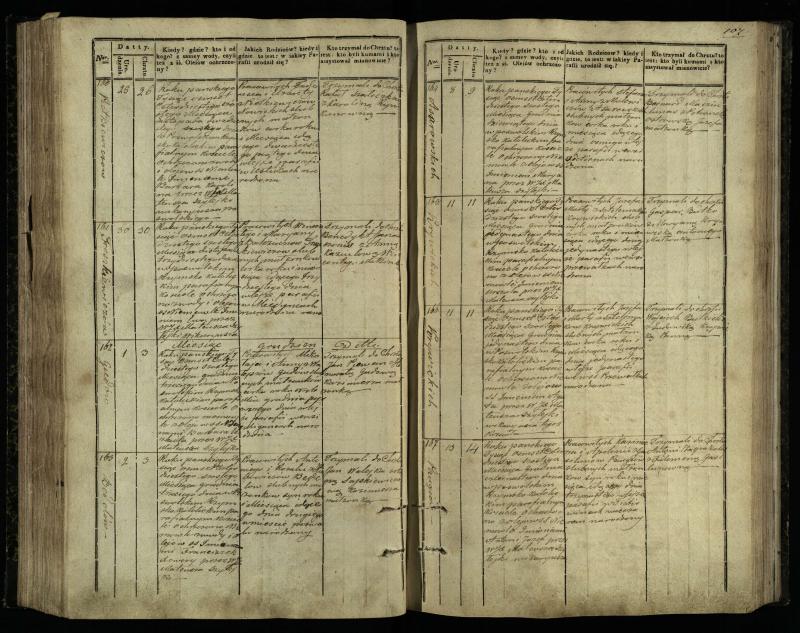 Pasvalio Romos katalikų parapijos bažnyčios 1842–1848 metų krikšto metrikų knyga