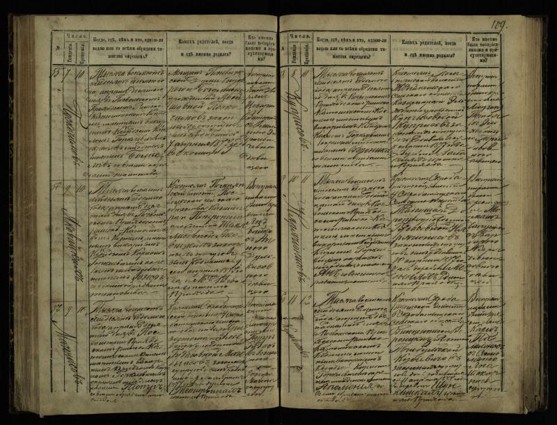 Pasvalio Romos katalikų parapijos bažnyčios 1873–1881 metų krikšto metrikų knyga