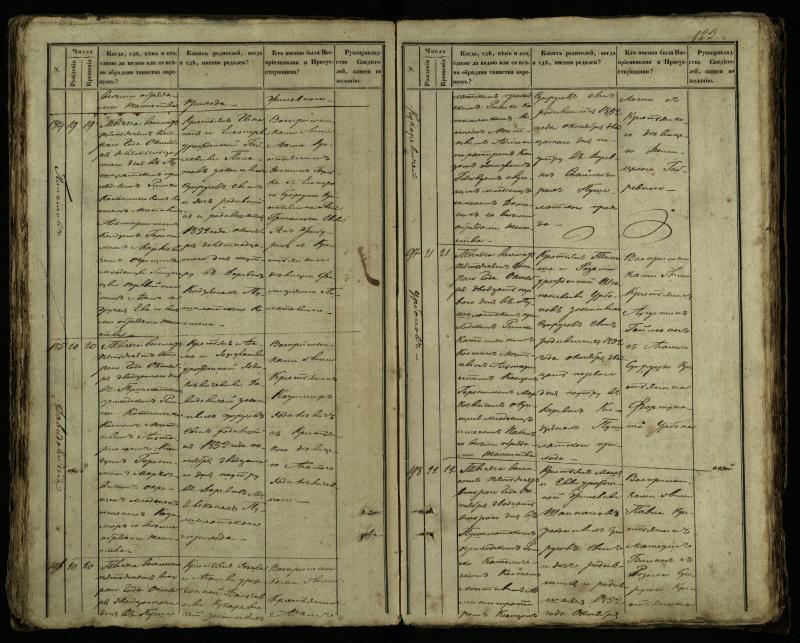 Pušaloto Romos katalikų parapijos bažnyčios 1849–1854 metų krikšto metrikų knyga