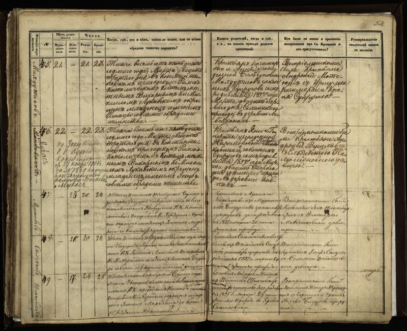 Vaškų (Konstantinavo) Romos katalikų parapijos bažnyčios 1855–1859 metų krikšto metrikų knyga