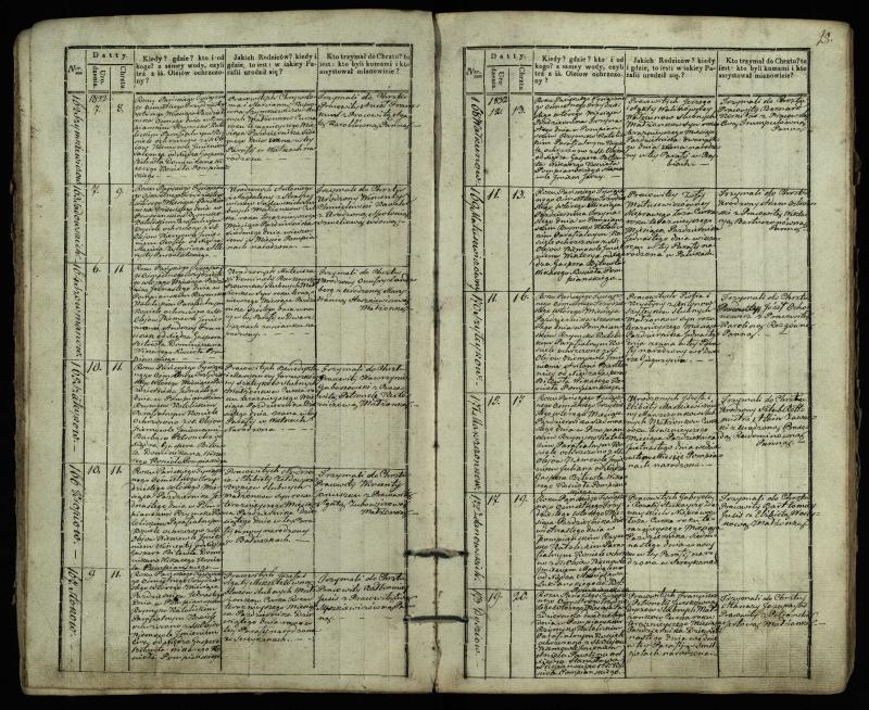 Pumpėnų Romos katalikų parapijos bažnyčios 1831–1837 metų krikšto metrikų knyga