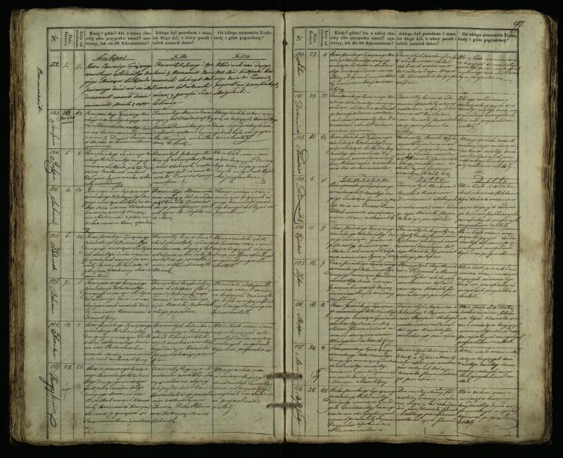 Pušaloto Romos katalikų parapijos bažnyčios 1835–1848 metų mirties metrikų knyga