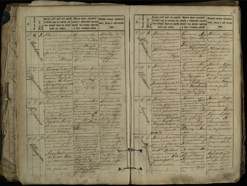 Pasvalio Romos katalikų parapijos bažnyčios 1881–1893 metų mirties metrikų knyga