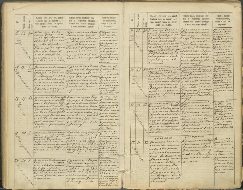 Pasvalio Romos katalikų parapijos bažnyčios 1907–1917 metų mirties metrikų knyga