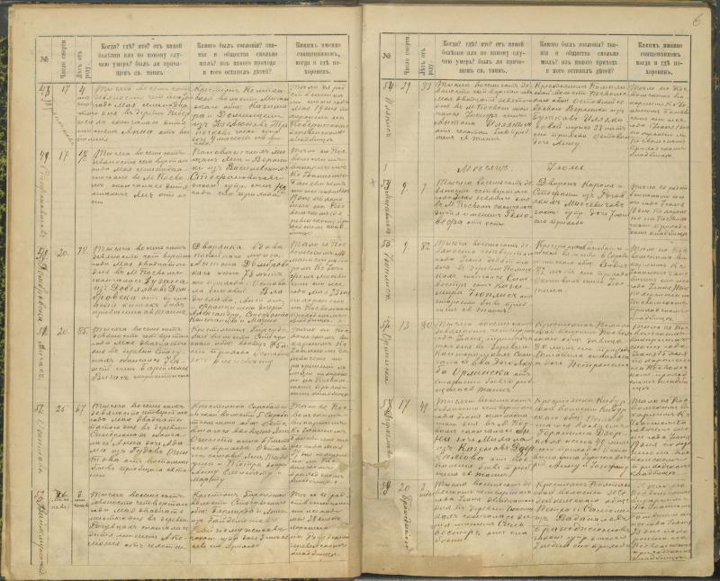 Pasvalio Romos katalikų parapijos bažnyčios 1894–1907 metų mirties metrikų knyga