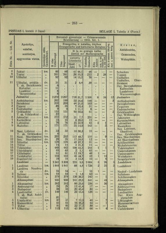 Tautiniai santykiai Maž. Lietuvoje ligi Didžiojo karo istorijos ir statistikos šviesoje
/ Vincas Vileišis. – Kaunas: Politinių ir socialinių mokslų institutas, 1935. – 271, [3] p.