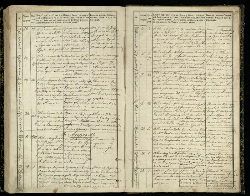 Pasvalio Romos katalikų parapijos bažnyčios 1848–1866 metų mirties metrikų knyga