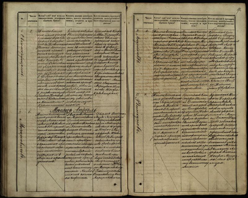 Pasvalio Romos katalikų parapijos bažnyčios 1848–1868 metų jungtuvių metrikų knyga