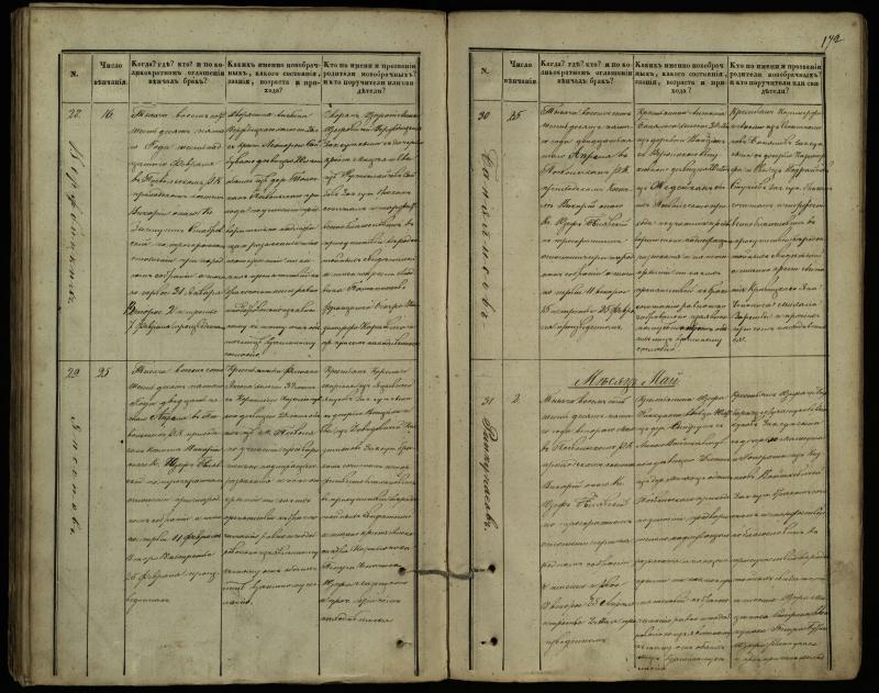 Pasvalio Romos katalikų parapijos bažnyčios 1848–1868 metų jungtuvių metrikų knyga
