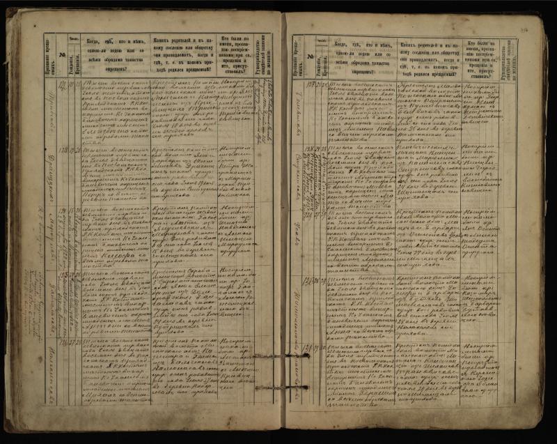 Pasvalio Romos katalikų parapijos bažnyčios 1889–1898 metų krikšto metrikų knyga
