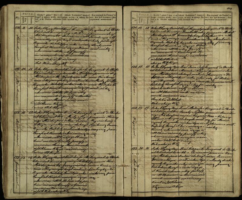 Krinčino Romos katalikų parapijos bažnyčios 1838–1848 metų krikšto metrikų knyga