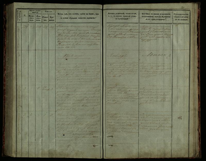 Pasvalio Romos katalikų parapijos bažnyčios 1859–1864 metų krikšto metrikų knyga