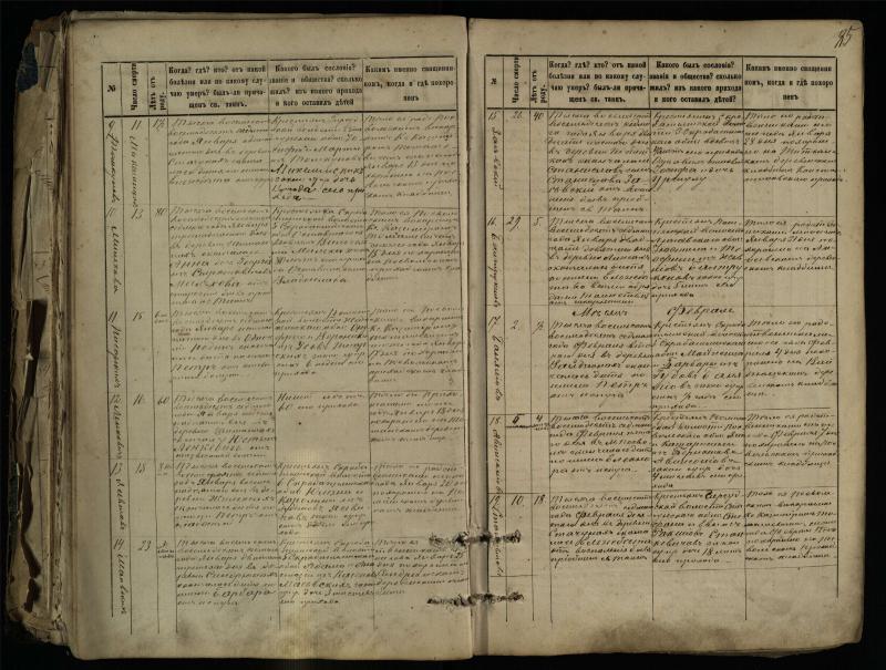 Pasvalio Romos katalikų parapijos bažnyčios 1881–1893 metų mirties metrikų knyga