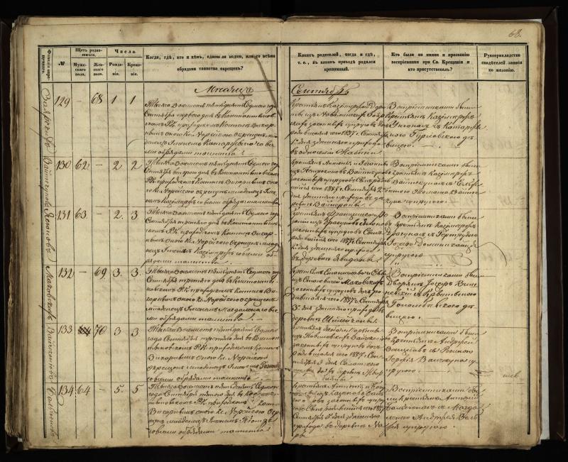Vaškų (Konstantinavo) Romos katalikų parapijos bažnyčios 1855–1859 metų krikšto metrikų knyga
