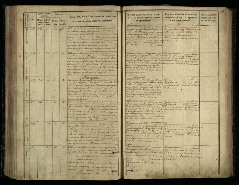 Pasvalio Romos katalikų parapijos bažnyčios 1848–1853 metų krikšto metrikų knyga